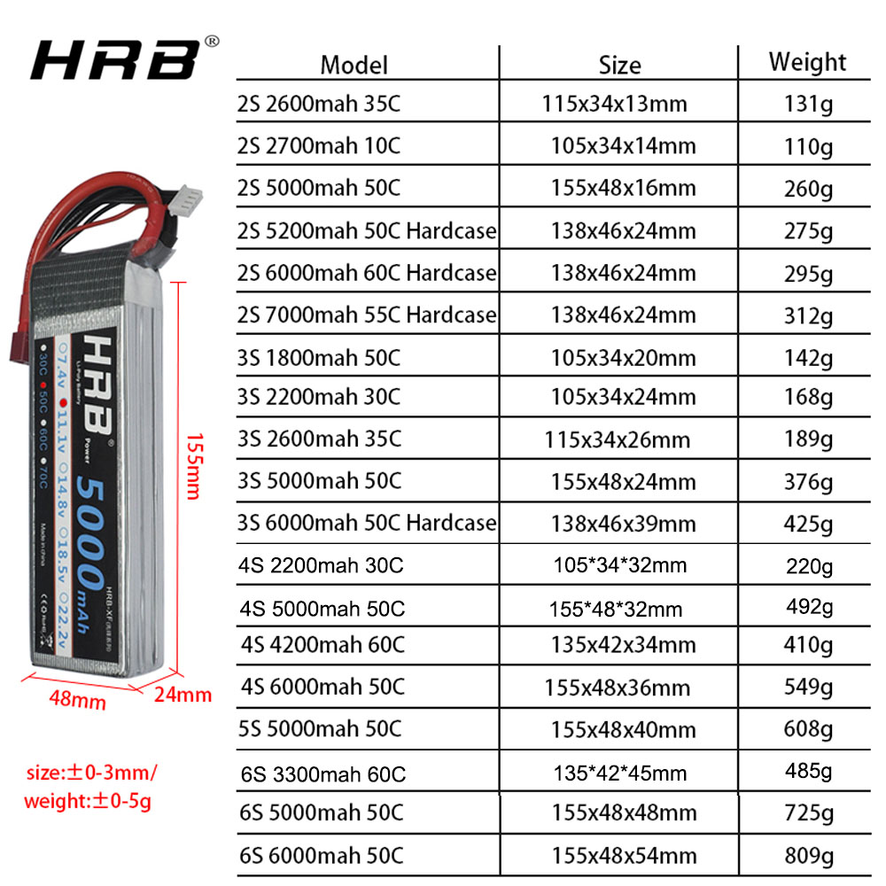 HRB 리포 배터리 2S 3S 4S 6S 11.1V 1 - 6S Lipo Battery 22.2V 5000Mah 리뷰 및 가격